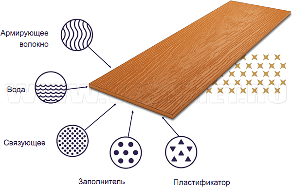 Компоненты фибросайдинга