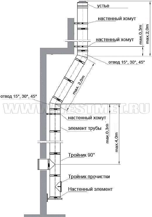 угол наклона дымохода