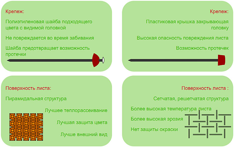 Крепеж и поверхность листа