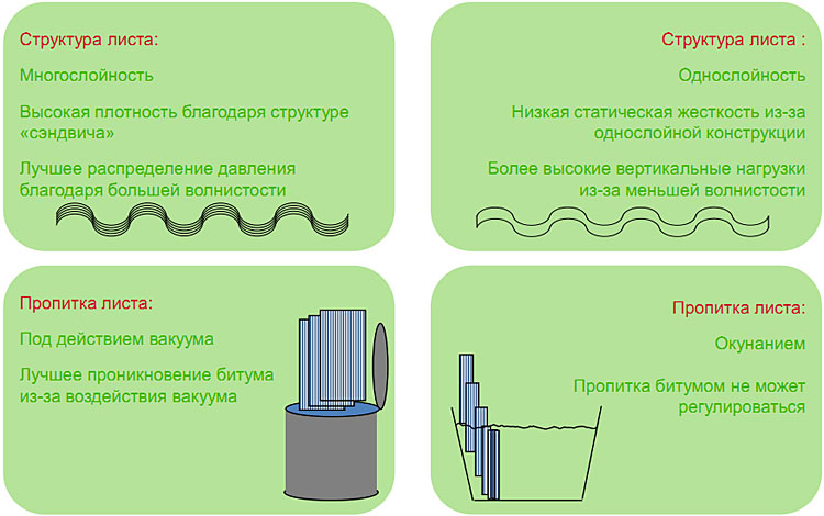Структура и пропитка листа