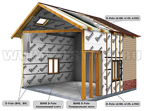 Применение супердиффузионных мембран и пароизоляционных пленок Docke D-Folie