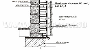 Стены с наружным утеплением