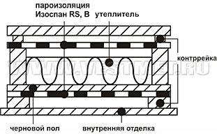 Межэтажные перекрытия