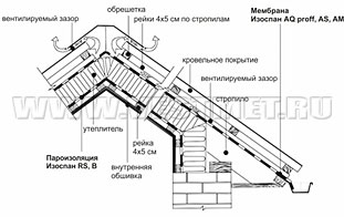 Утепленная скатная кровля