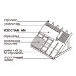 Монтаж материала Изоспан AМ - Рисунок 1