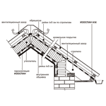 Монтаж материала Изоспан AМ - Рисунок 2
