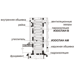 Монтаж материала Изоспан AМ - Рисунок 4