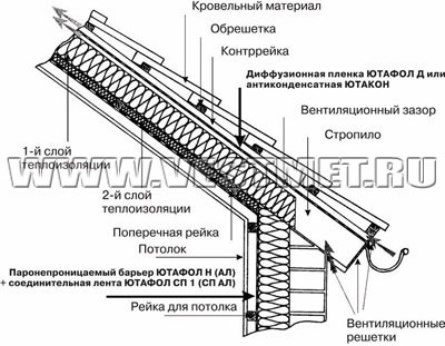 Пленки Ютафол