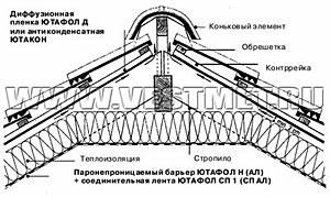 Монтаж гидроизоляции Juta