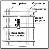 Монтаж пленки в месте прохода через кровлю