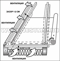 Рис. 8