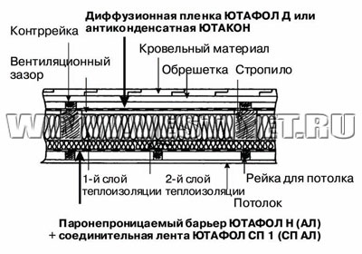 Пленки Ютафол