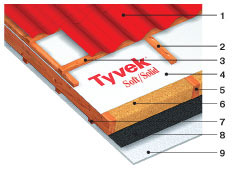 изоляционный материал Tyvek