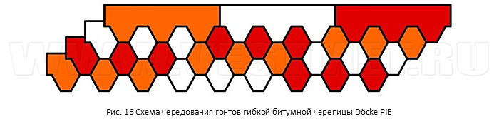 Схема чередования гонтов гибкой битумной черепицы Döcke PIE