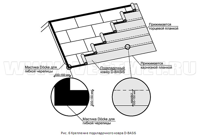 Крепление подкладочного ковра D-BASIS