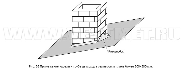 Примыкание кровли к трубе дымохода размером в плане более 500х500 мм