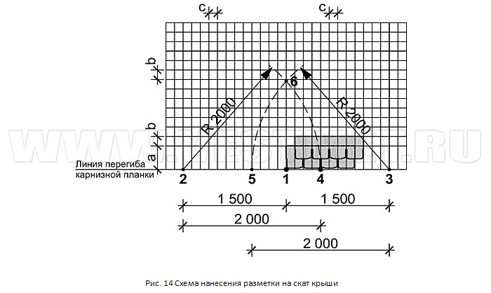 Схема нанесения разметки на скат крыши
