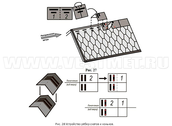 Монтаж черепицы на ломаных скатах инструкция ютуб