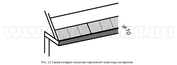 Схема укладки коньково-карнизной черепицы на карнизе