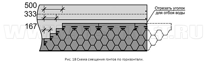 Схема смещения гонтов по горизонтали