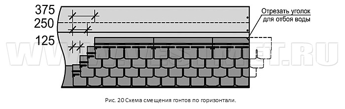 Схема смещения гонтов по горизонтали