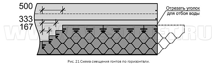 Схема смещения гонтов по горизонтали