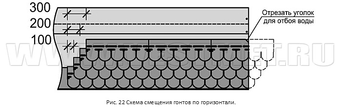 Схема смещения гонтов по горизонтали