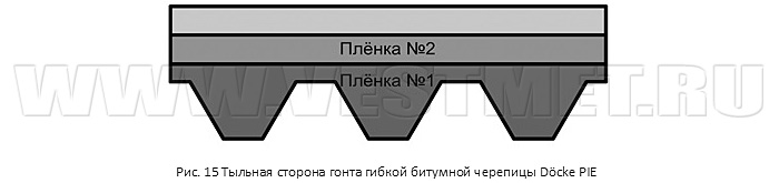 Тыльная сторона гонта гибкой битумной черепицы Döcke PIE