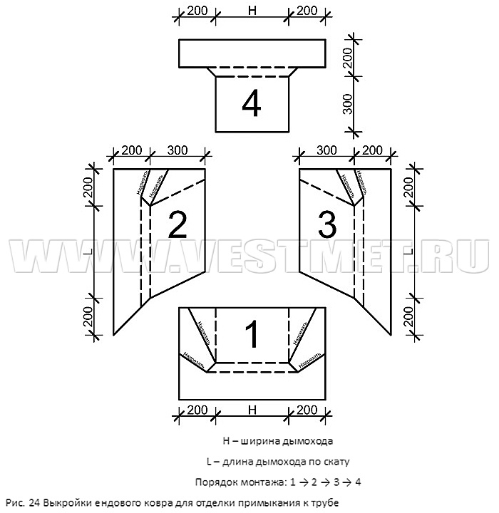 Выкройки ендового ковра для отделки примыкания к трубе
