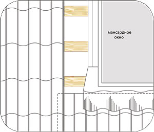 Монтаж мансардных окон