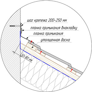 Примыкание металлочерепицы к стене
