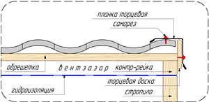 Монтаж торцевой планки