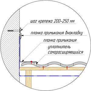 Боковое примыкание металлочерепицы к стене