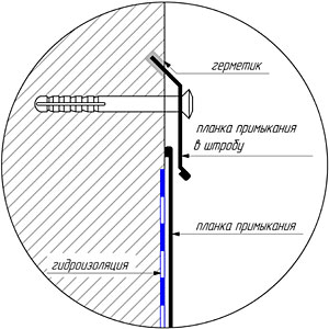 Боковое примыкание металлочерепицы к стене