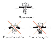 Самонарезающие винты