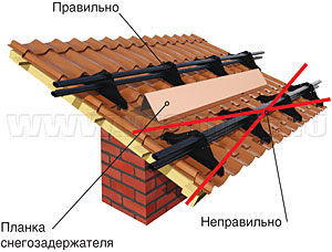 Монтаж снегозадержателя