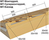 МП Каскад