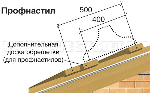 Обрешетка под переходные мостики и снегозадержатели