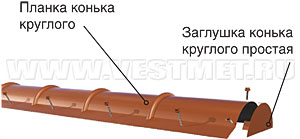 Планка конька круглого