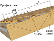 Профнастил