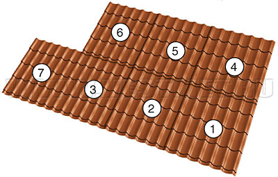 Укладка листов металлочерепицы
