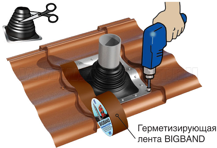 Монтаж проходного элемента на металлочерепицу