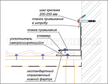 Устройство бокового примыкания к стене - схема 2