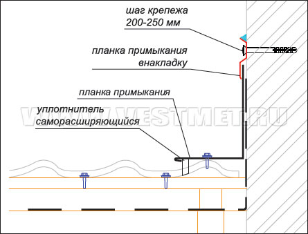 Устройство бокового примыкания к стене - схема 1