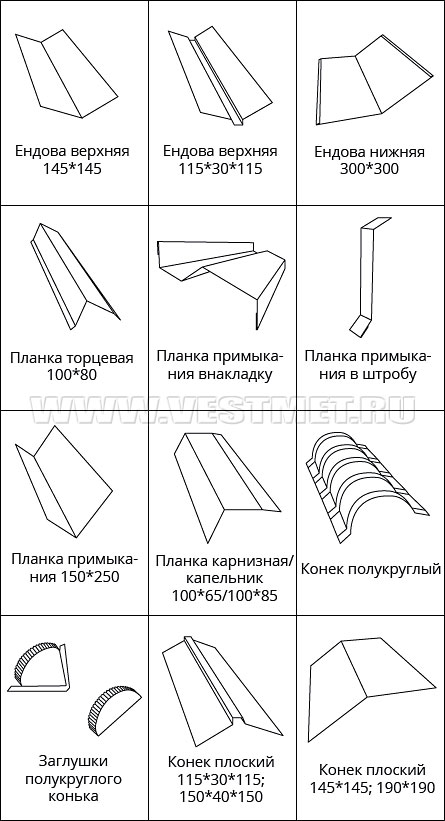 Доборные элементы