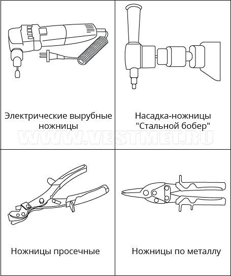 Инструменты для резки металлочерепицы