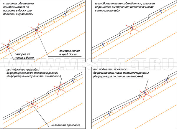 Крепление металлочерепицы