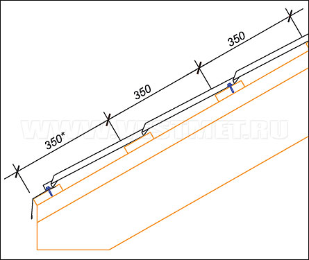 Крепление металлочерепицы