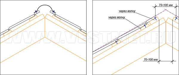 Крепление коньковой планки к металлочерепице