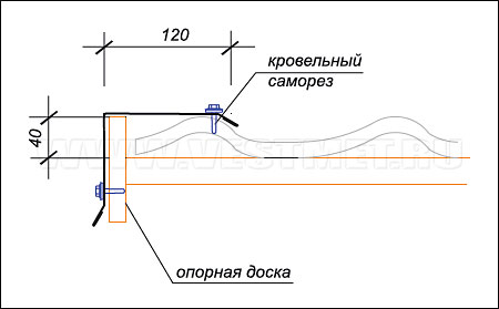 Крепление торцевой планки